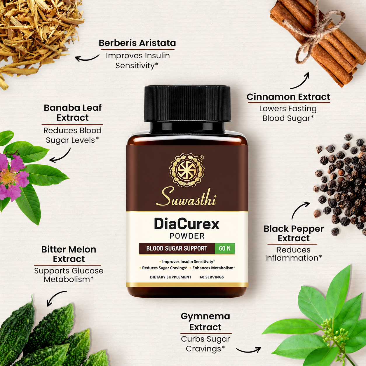 DiaCurex – Ayurvedic Blood Sugar Control Powder