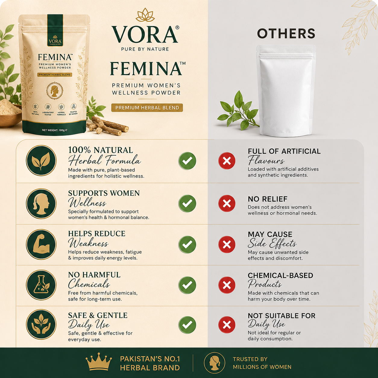 VORA® Femina™ Premium Women's Wellness Powder